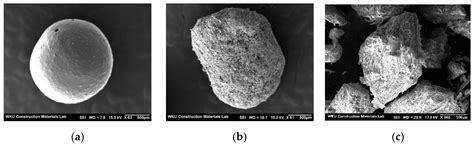 Effects of Capsule Type on the Characteristics of Cement Mortars ...