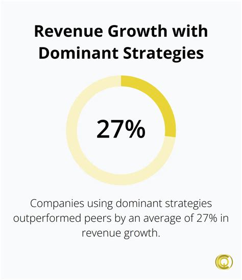 Understanding Dominated and Dominant Strategy - Christopher Queen ...