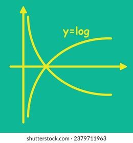 Image result for Logarithmic Function Graph Pattern