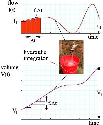 Function of Python Lambda 的图像结果