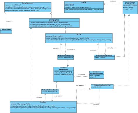JavaScript Symbol Iterator 的图像结果