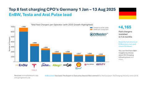 EV Charging News | EVBoosters