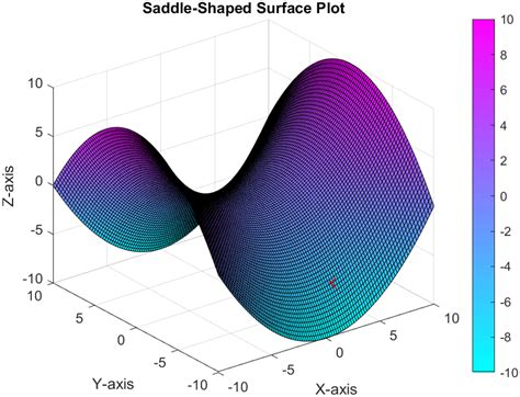 Image result for MATLAB Graphic