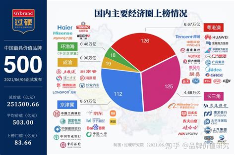 2019中国100大跨国公司榜单发布（全榜单）_财经_腾讯网