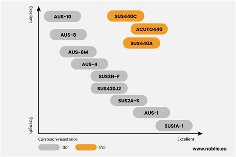 AUS 10 Steel: The All-Around Performer You Need to Know About