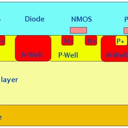 Image result for Ray Parallel Distributed Computing