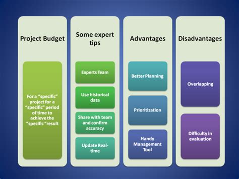 Image result for Project Budgeting