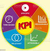 Image result for KeyPerformanceIndicator，KPI