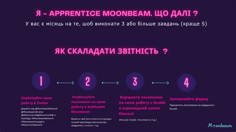 Я - Apprentice Moonbeam UA 🇺🇦 — Teletype