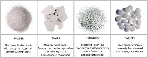 Image result for Dry Granulation Process