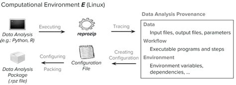 Reproducibility 的图像结果