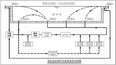 游泳池循环水设备的工作原理是什么？-重庆渝睿鑫科技有限公司