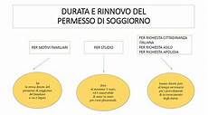 permesso di soggiorno per motivi familiari durata e rinnovo permesso di soggiorno benvenuti a permesso di soggiorno per motivi familiari durata e rinnovo permesso di soggiorno benvenuti a