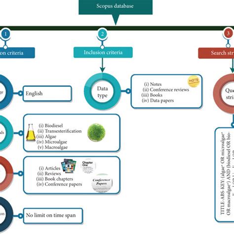 Scopus Database Advanced Searching 的图像结果