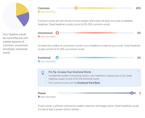 Content Writing Tips 的图像结果