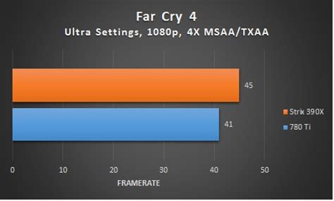 IGN India Review: Asus Strix R9 390X DCUIII OC