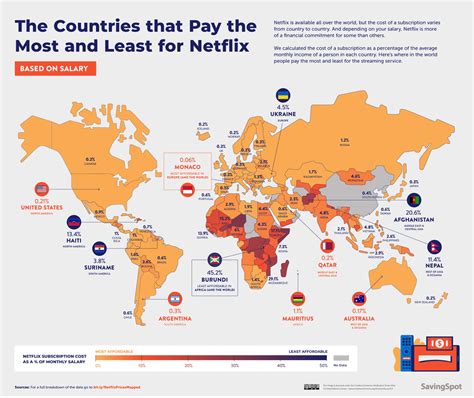 Which Countries Pay The Most and Least for Netflix? - CashNetUSA Blog