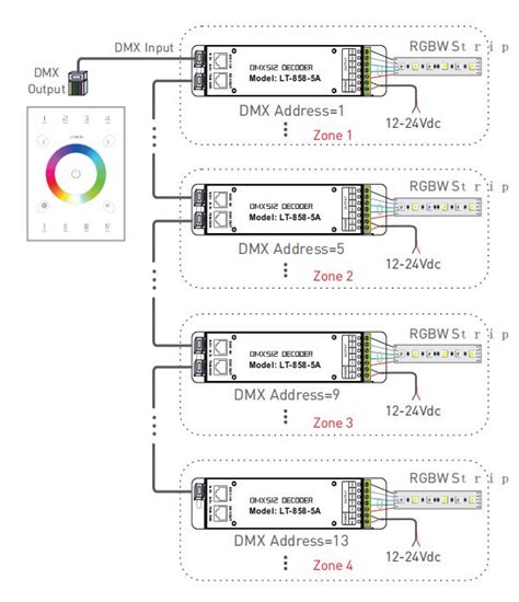 Image result for RGBW Programming Tutorial