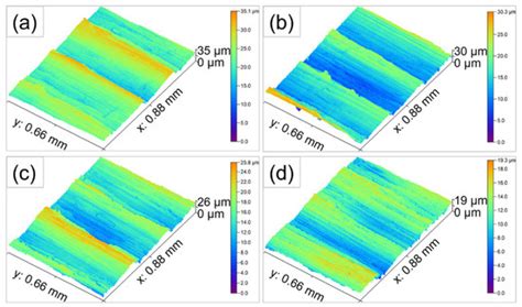 Research on the Electric-Pulse-Assisted Turning Behavior of TC27 Alloy