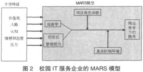 BIM问答|BIM研习：BIM模型与Mars软件的结合应用研究-BIM建筑网