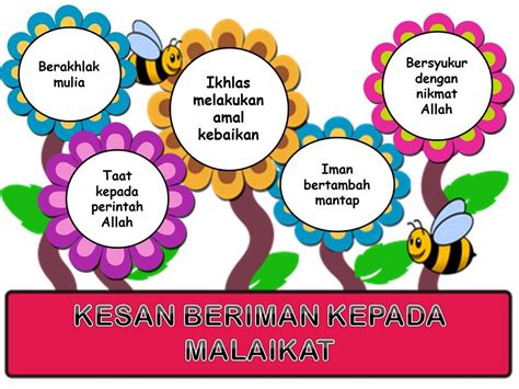 Bentuk Perbuatan Beriman Kepada Malaikat: Panduan Lengkap