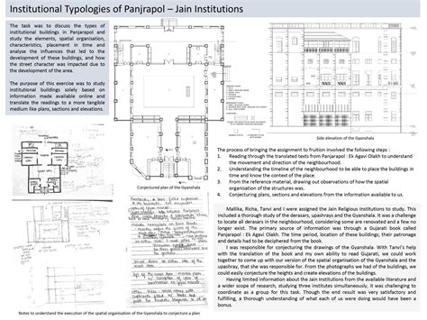 Micro-History of Ornamentation in Panjrapol | CEPT - Portfolio