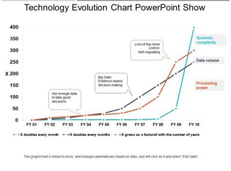 Technology Evolution Chart 的图像结果