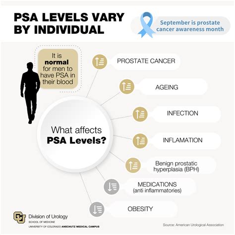 Image result for PSA Numbers Explained