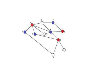 Image result for Graph Coloring Algorithm