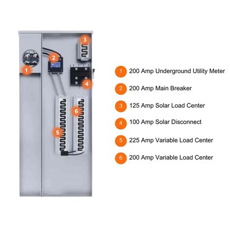 Electrical Distribution Panel 的图像结果