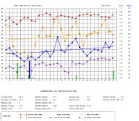 2003 Climate & Weather Summary