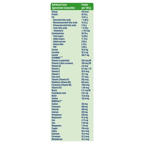 Buy ENSURE DIABETES CARE SPECIALIZED NUTRITION DRINK VANILLA - 1KG BOX ...