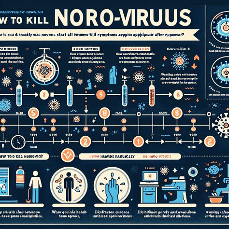 Does Oxiclean Kill Norovirus at Ryder Sidaway blog