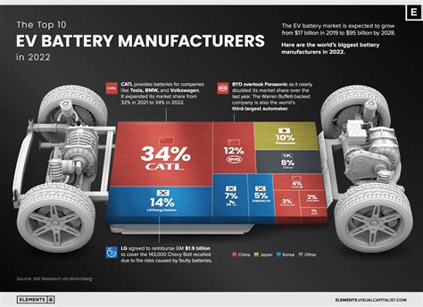 Battery Size For Electric Car at Abbie Patterson blog