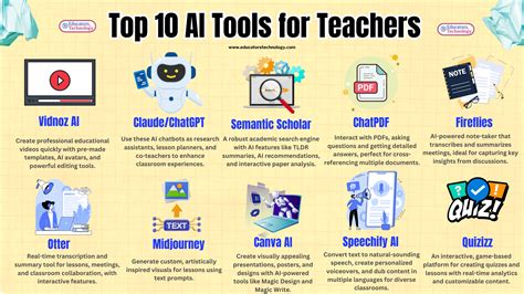 Game based learning | Teacher technology