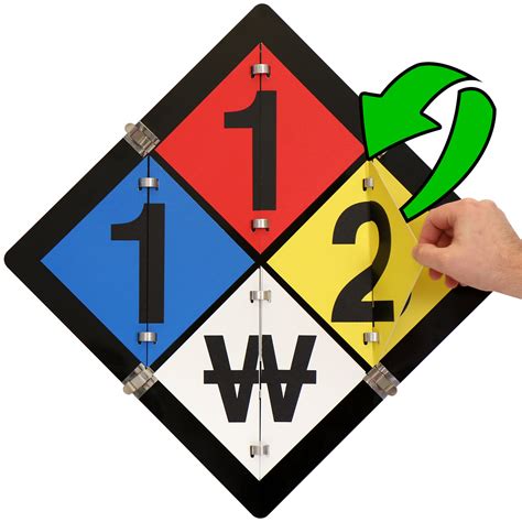 NFPA Signs | NFPA 704 Signs | NFPA 704 Diamond Signs | Placards
