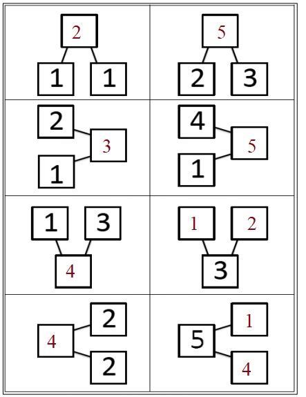 Image result for Eureka Math2 Grade 4 Module 4 Lesson 22