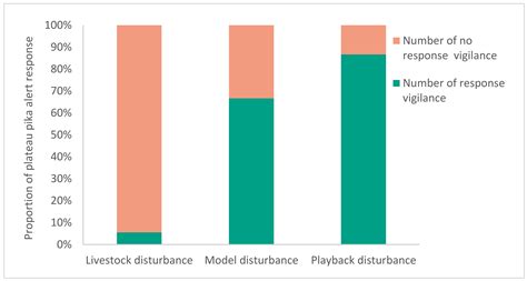 Alarm Calling in Plateau Pika (Ochotona curzoniae): Evidence from Field ...