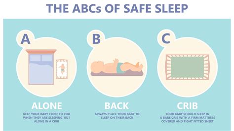Sudden Infant Death Syndrome (sids)