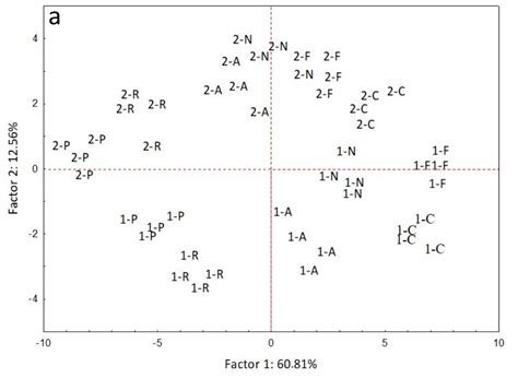 The Effect of Botanicals with Nematicidal Activity on the Structural ...