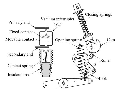 Optimal Design and Dynamic Analysis of a Spring-Actuated Cam-Linkage ...