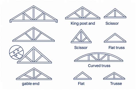 Curved Roof Framing Basics