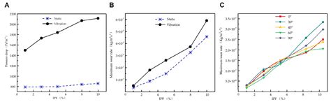 Simulation of Abrasion Characteristics of Polar Ship Seawater Pipelines ...