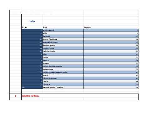E File Faq - Lecture notes - eOffice | Frequently Asked Question Index ...