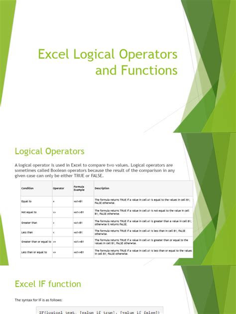 Logical Operators in Excel 的图像结果