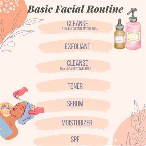 The perfect basic facial – Artofit