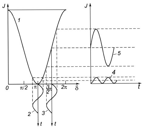 Twenty-Meter Laser Strainmeter “Popova Isl.”
