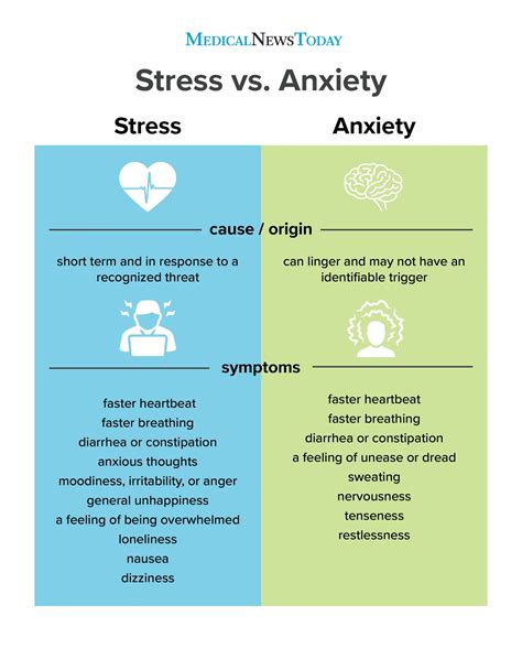 Stress vs anxiety differences symptoms and relief – Artofit