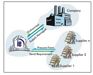Indiaengineering : MRO Outsourcing