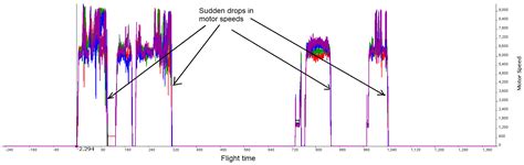 Securing the Smart City Airspace: Drone Cyber Attack Detection through ...